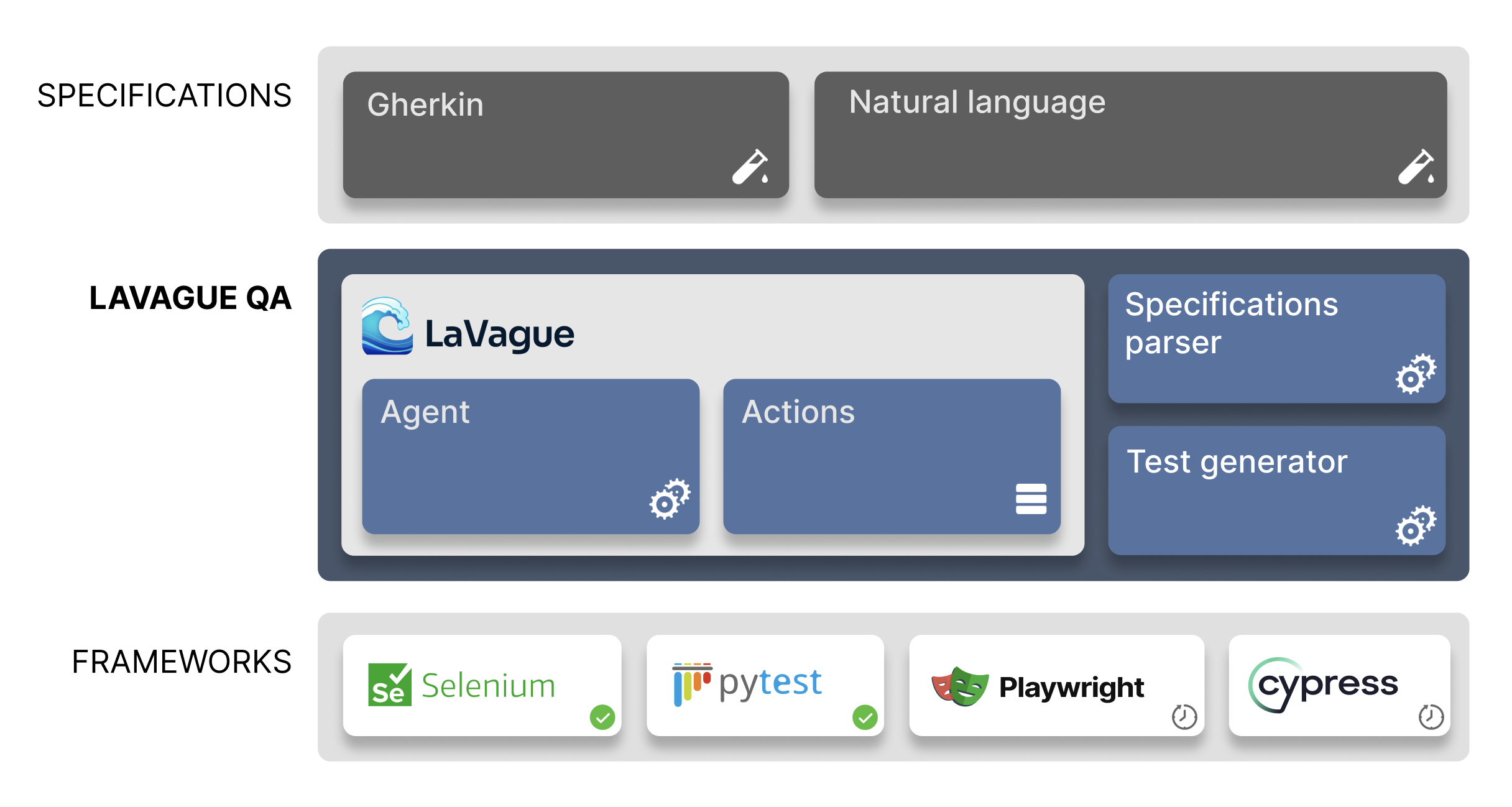 LaVague QA diagram